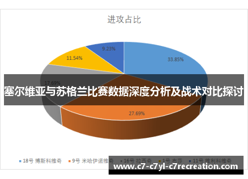 塞尔维亚与苏格兰比赛数据深度分析及战术对比探讨
